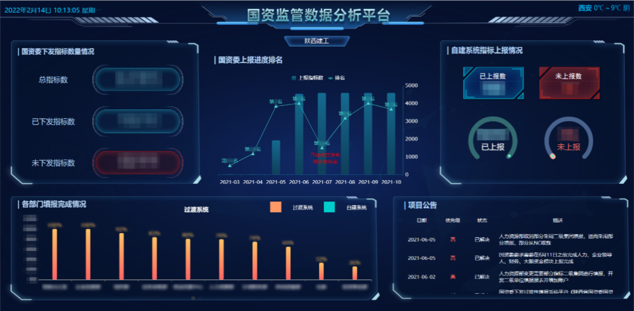 新华社专题报道｜陕建集团：打造「建筑行业」数字化转型标杆