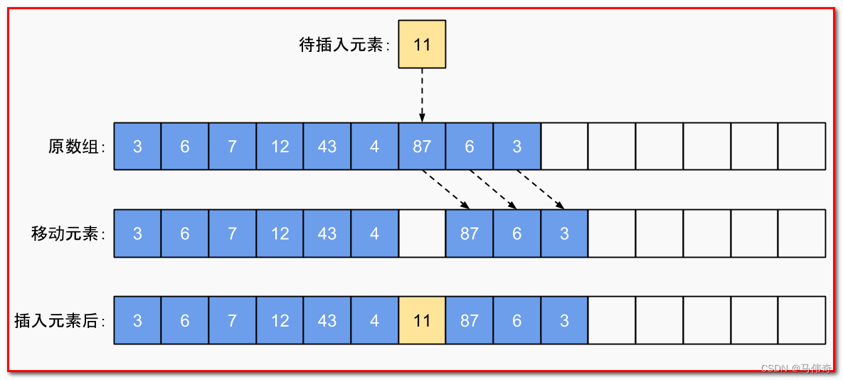 全网最全ArrayList底层原理实现