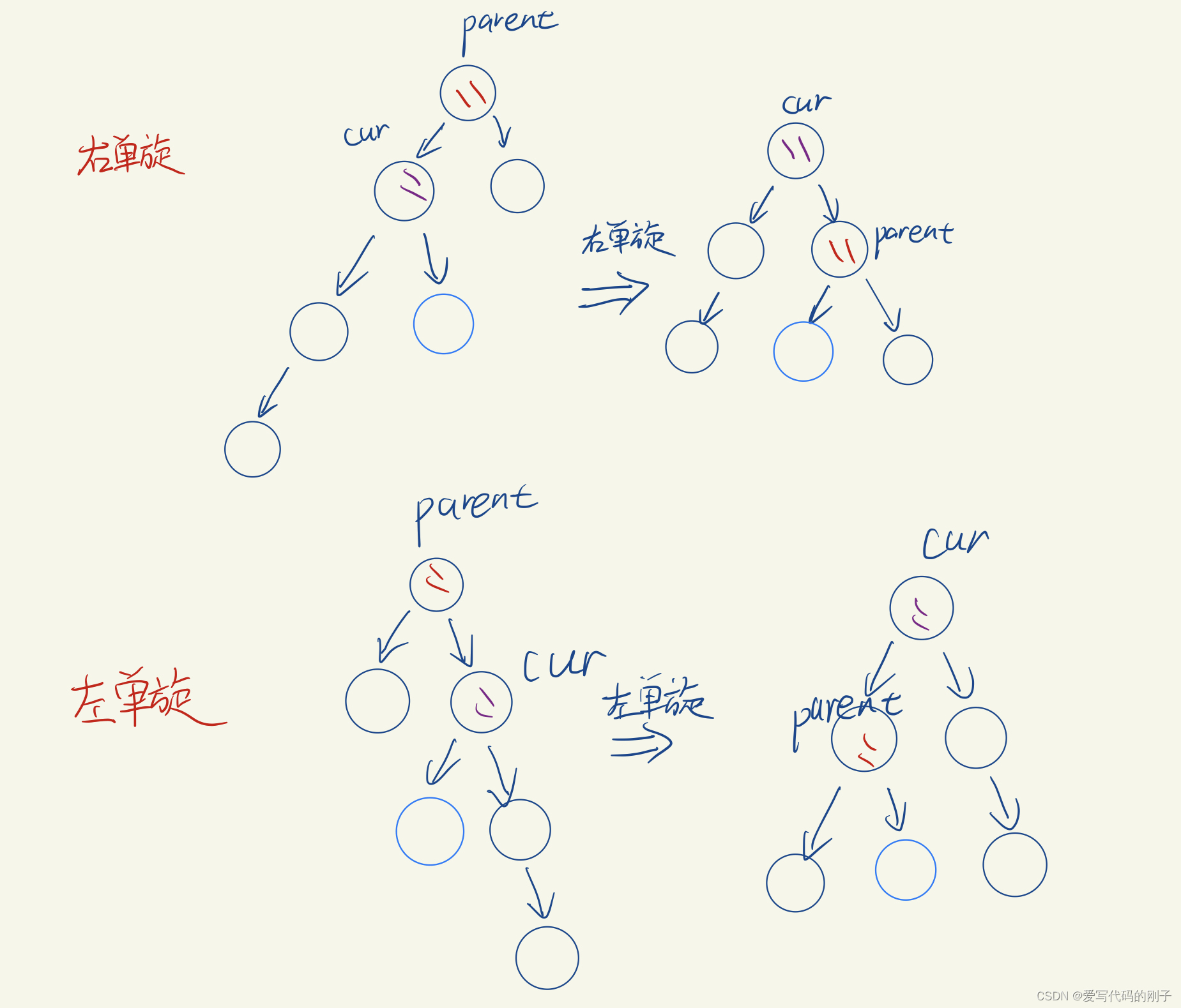 【C++模拟实现】手撕红黑树（含图解）