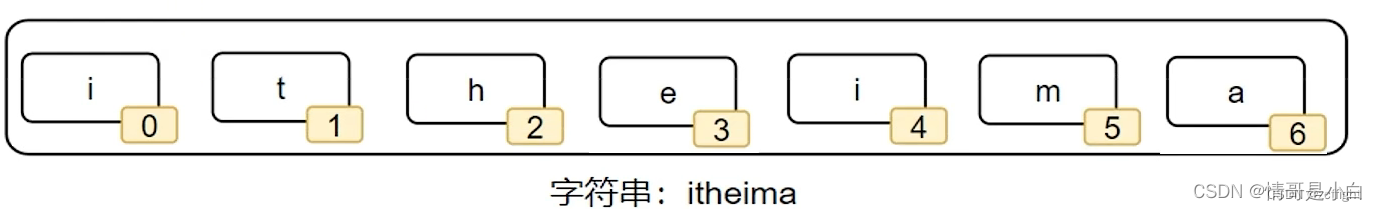 Python数据容器--字符串(str)