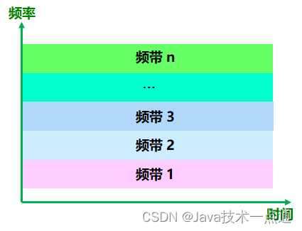 [外链图片转存失败,源站可能有防盗链机制,建议将图片保存下来直接上传(img-RJjkSvhF-1676004439644)(计算机网络第二章（物理层）.assets/image-20201011002236208.png)]