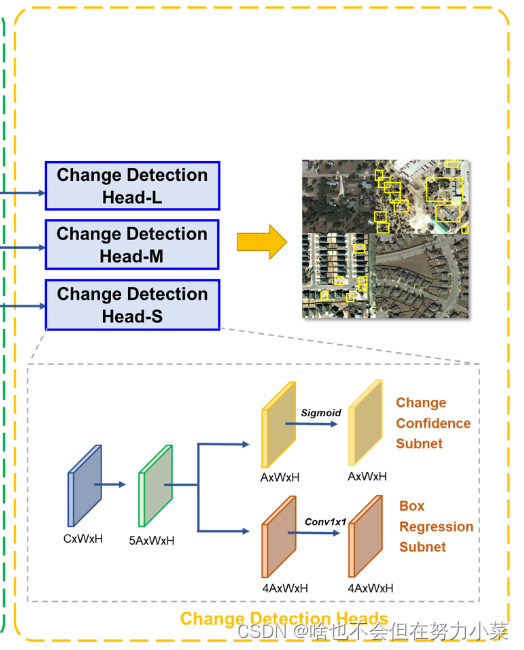 Object-level change detection with a dual correlation attention-guided ...