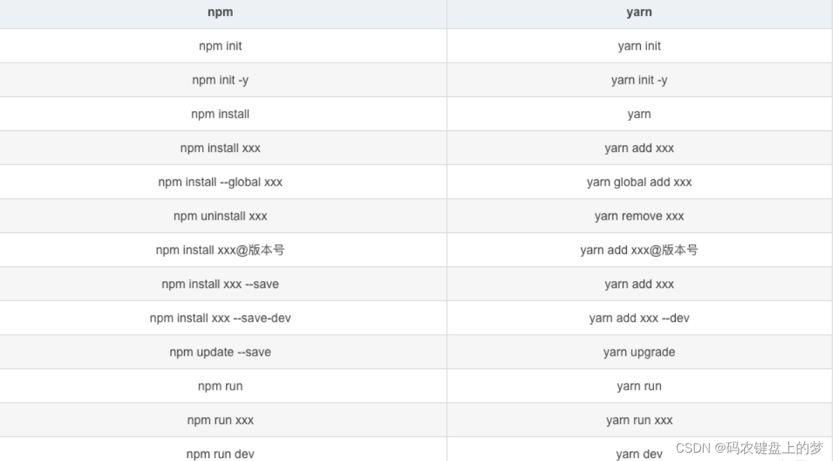 npm 、 cnpm 和windows下的yarn_npm 删除插件命令行CSDN博客