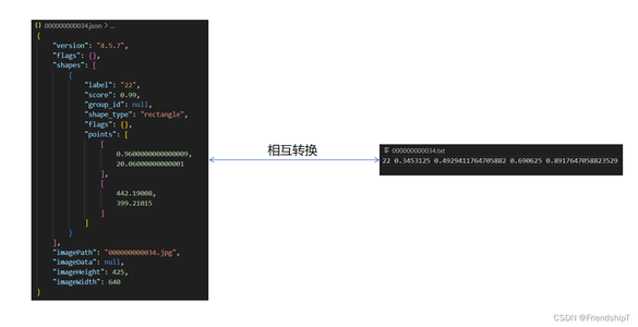 Python实现Labelme的Json标注文件与YOLO格式的TXT标注文件相互转换_labelm