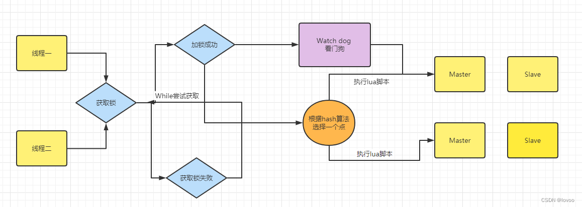 什么是Redisson分布式锁？有什么作用？