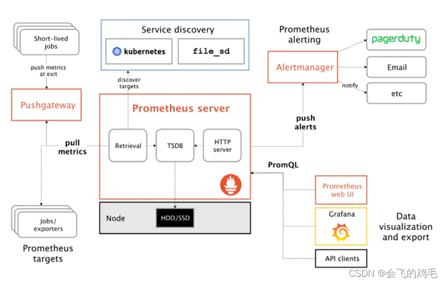 grafana postgres exporter