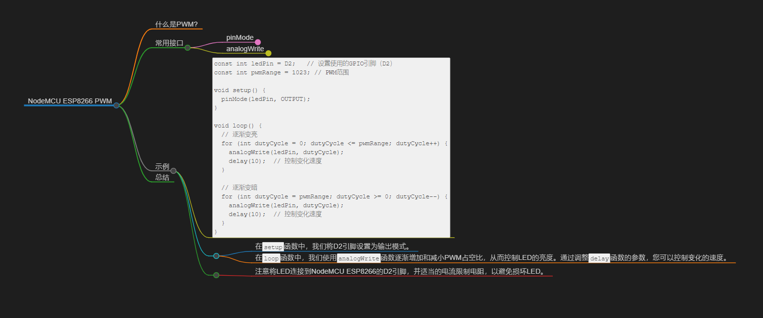 NodeMCU ESP<span style='color:red;'>8266</span> 的PWM波形<span style='color:red;'>输出</span>教程（<span style='color:red;'>图文并茂</span>）