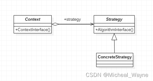 p-uml