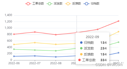 Axure原型创建折线、柱状等图形，引用echarts