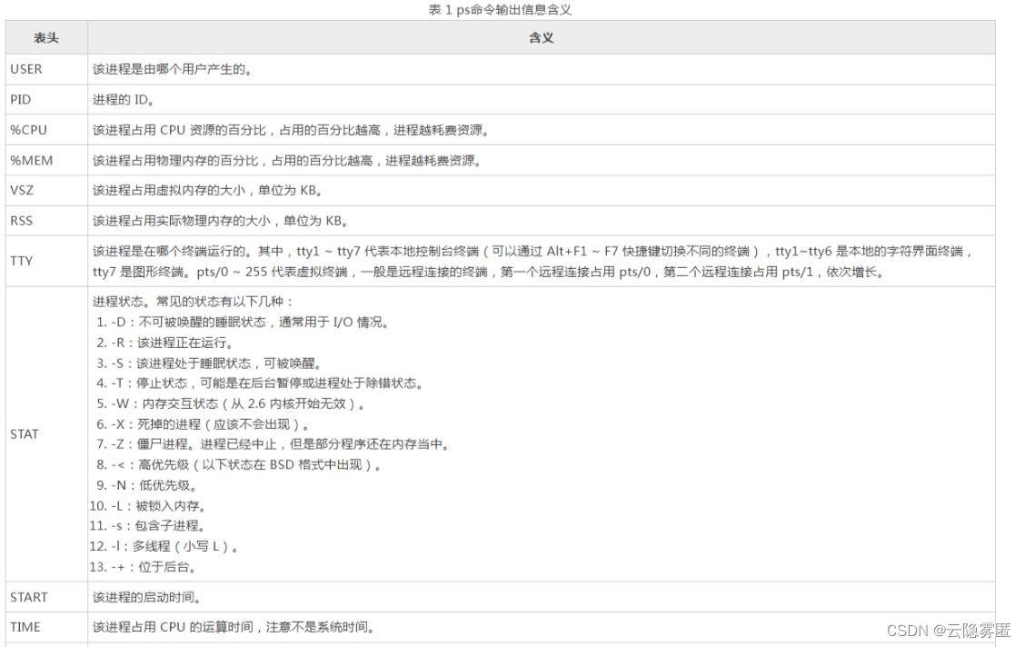 linux命令查看谁在使用服务器的GPU