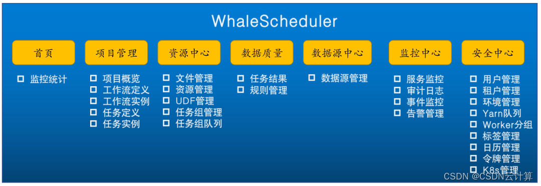 白鲸开源再获数千万元融资，完善 DataOps 开源生态，打造下一代云原生智能DataOps平台