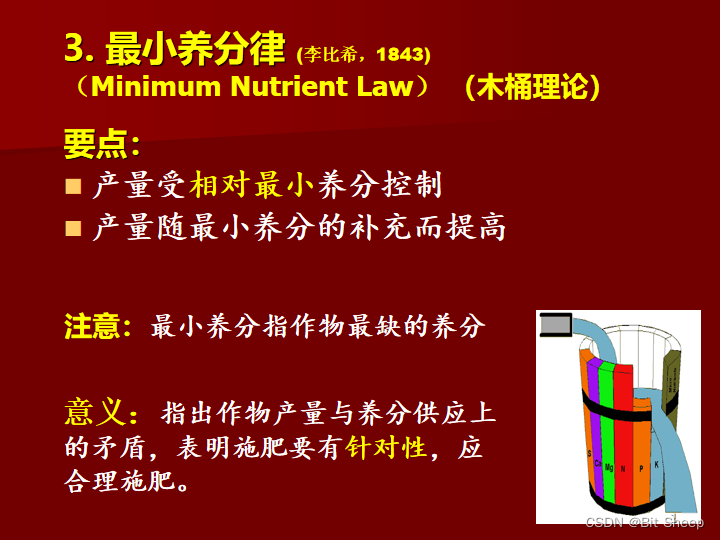 第一章 绪论_植物营养学在农业生产中的作用-CSDN博客