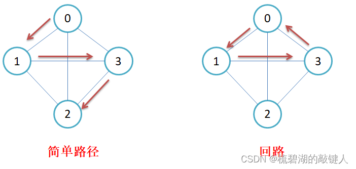 图Graph_用matlab graph画图怎么确定点所在的位置-CSDN博客