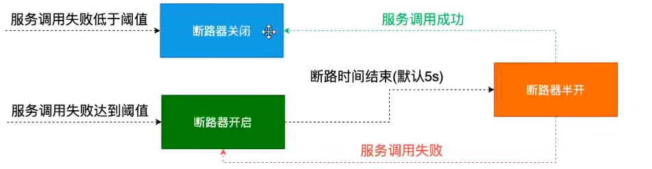 微服务_Hystrix