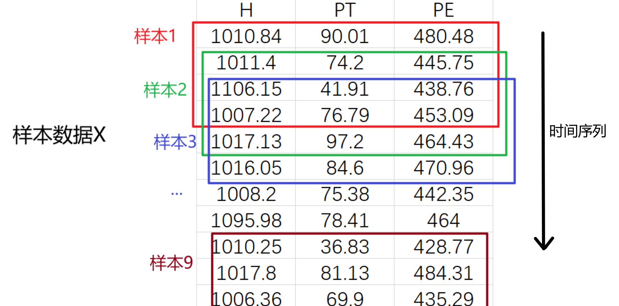 时间序列预测中的数据滑窗操作（python）_时序数据滑窗转换_Chace_B的博客-CSDN博客