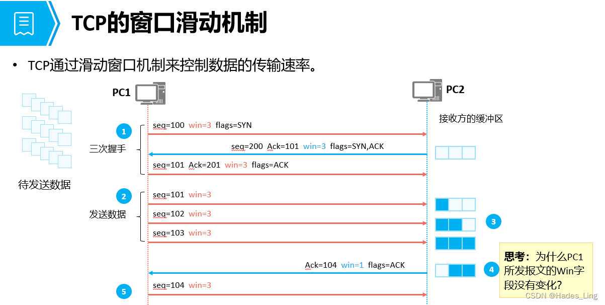 以太网 TCP协议（数据交互过程、窗口机制）