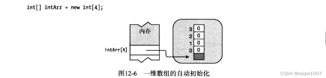 C#基础复习--数组