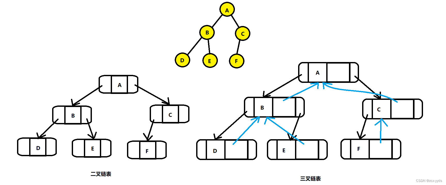 ここに画像の説明を挿入します