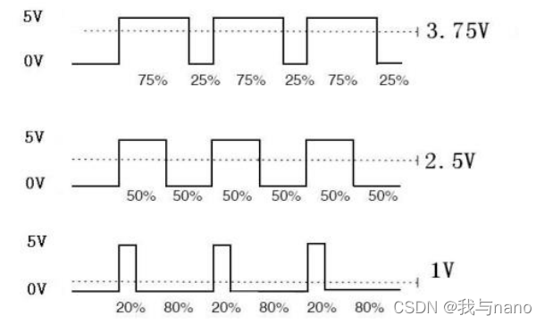 PWM信号_楘笙的博客-CSDN博客