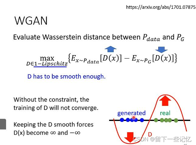 【轩说AI】生成模型（2）—— GAN生成对抗网络 + WGAN + Conditional GAN + Cycle GAN_wgan 是 ...