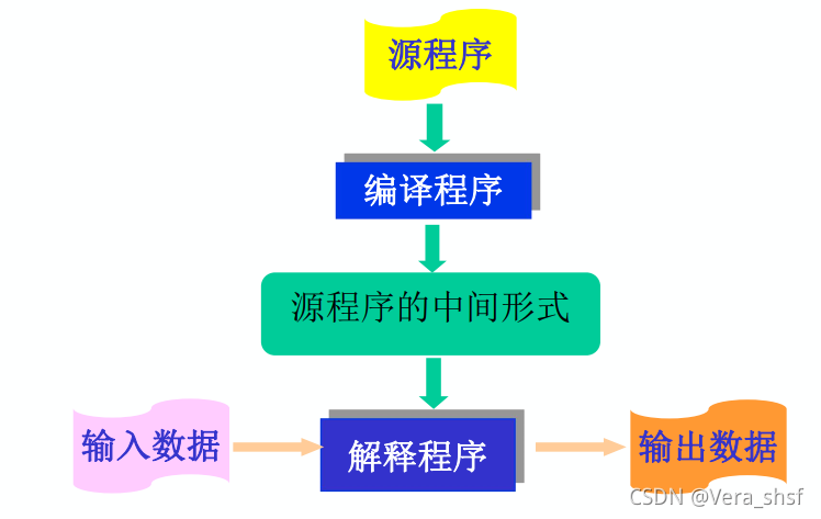 请添加图片描述