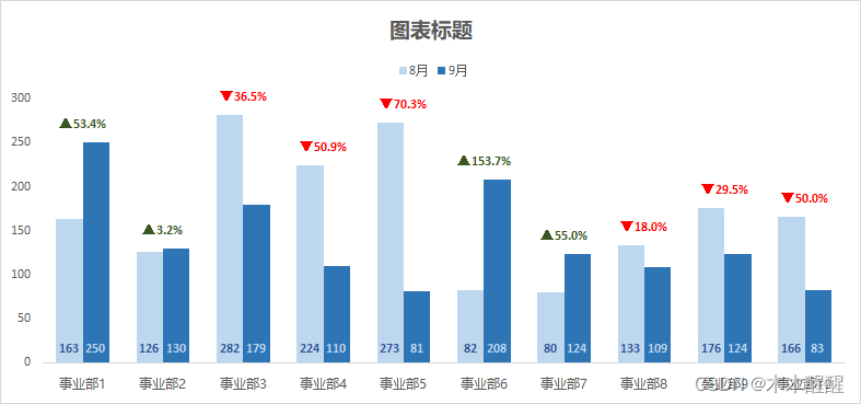 柱形图添加上升箭头图解_柱形图添加上升箭头图解