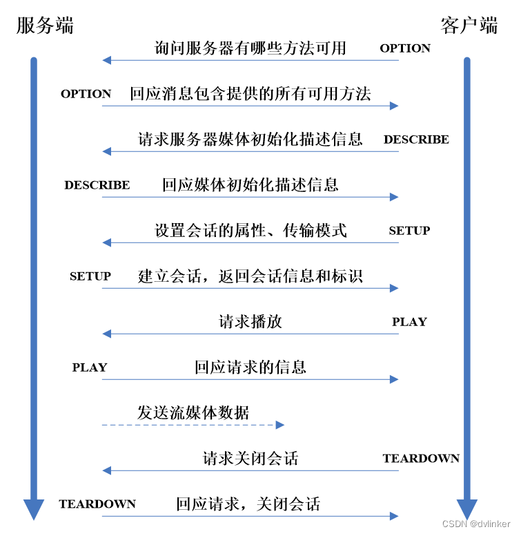 C++流媒体开源库Live555详细介绍