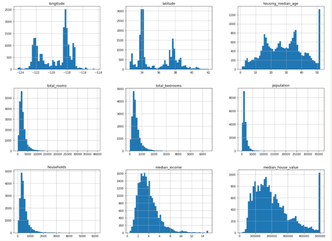 Implement a end-to-end machine learning project from zero [2 ...