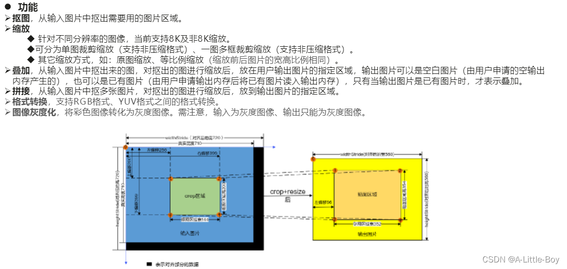 【2023 · CANN训练营第一季】应用开发深入讲解之DVPP