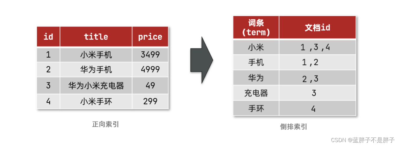 外链图片转存失败,源站可能有防盗链机制,建议将图片保存下来直接上传