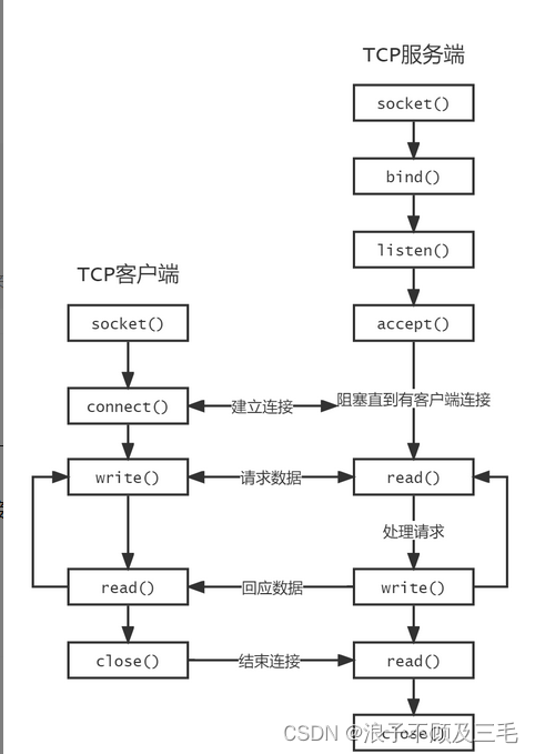 【java:牛客每日三十题总结-6】