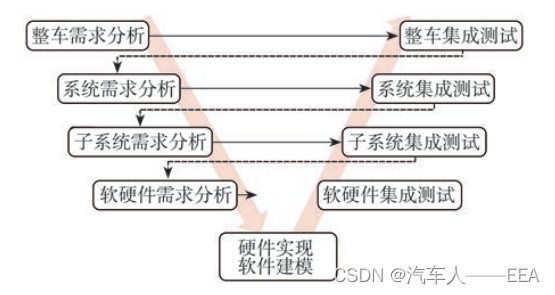 软件定义汽车_9BQB是什么车型