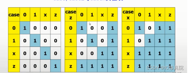 IC验证| Verilog语法详解之条件语句