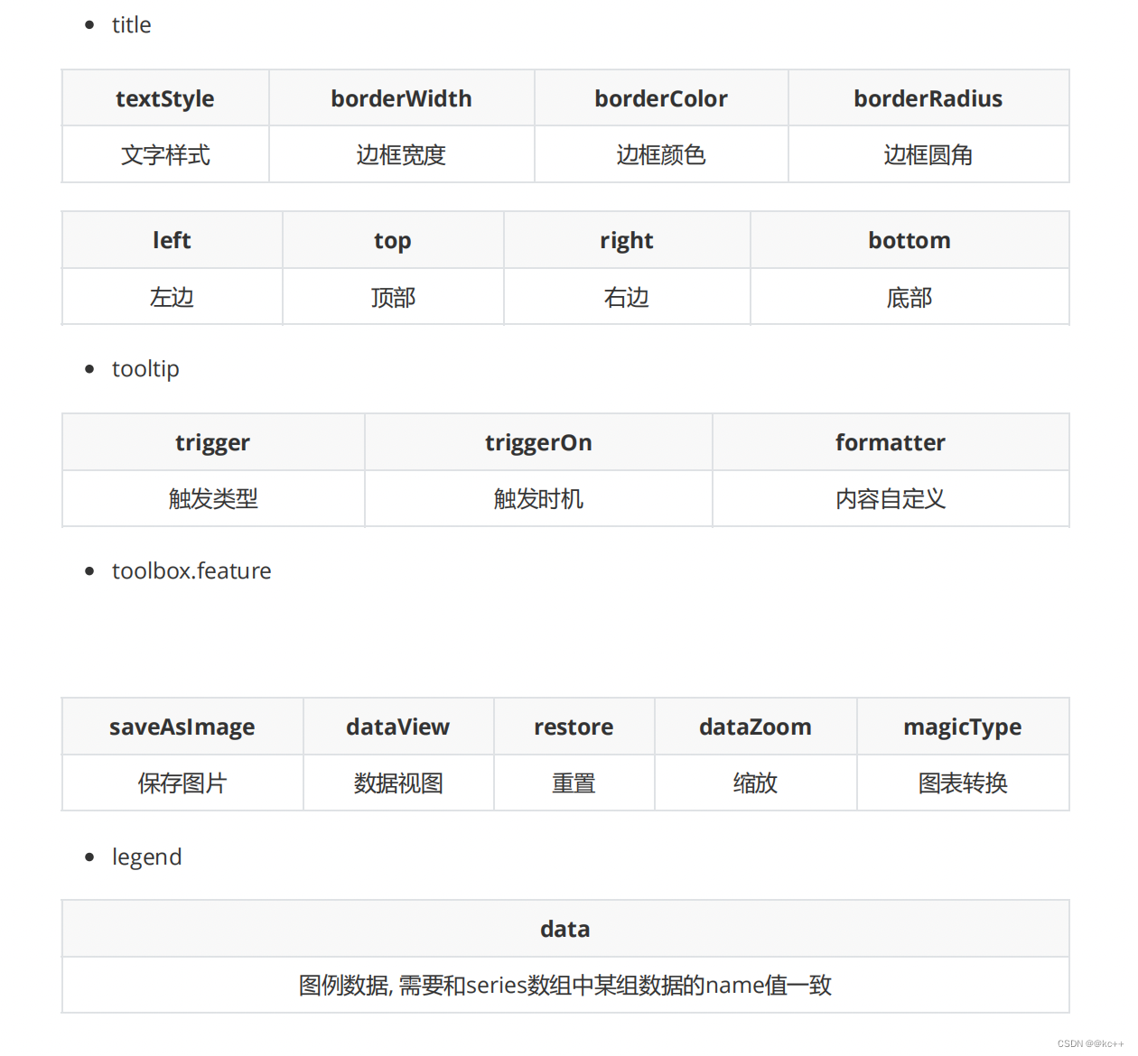 数据可视化 -- ECharts 入门