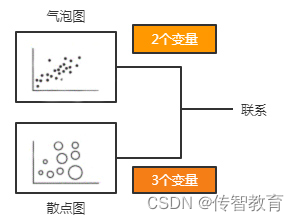 基于联系关系可选择的可视化图表