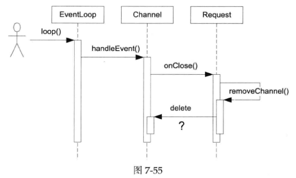 Linux多线程服务端编程：使用muduo C++网络库 学习笔记 第七章 muduo编程示例（下）