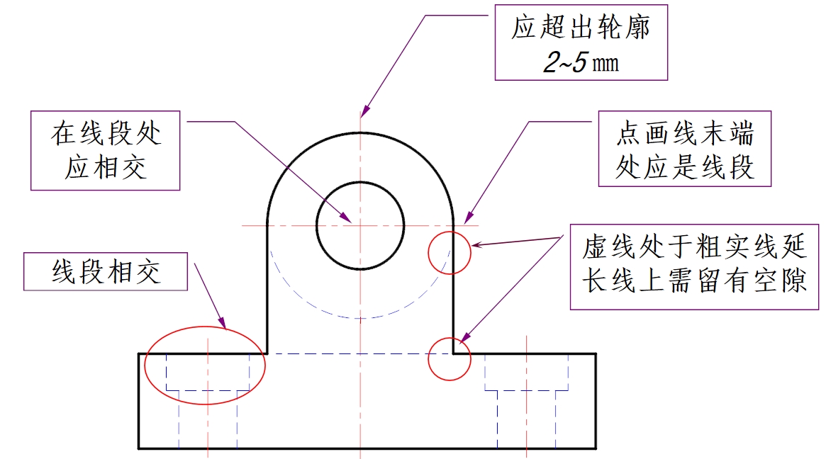 机械制图之图线基础知识