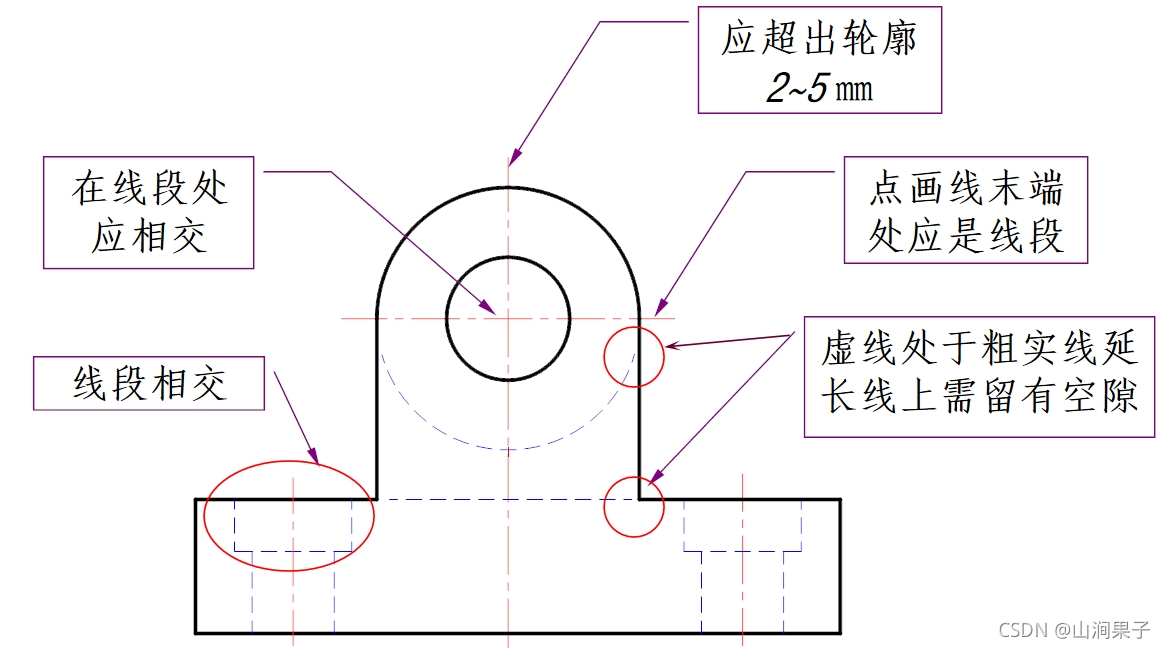 机械制图之图线基础知识