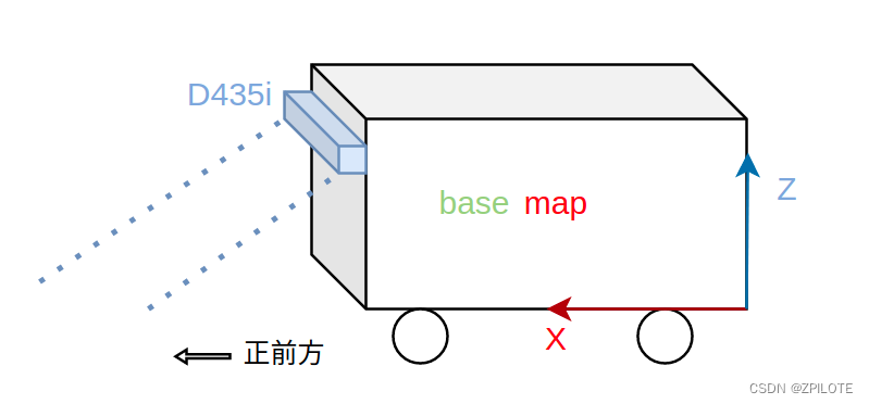 elevation mapping学习笔记3之使用D435i相机离线或在线订阅点云和tf关系生成高程图