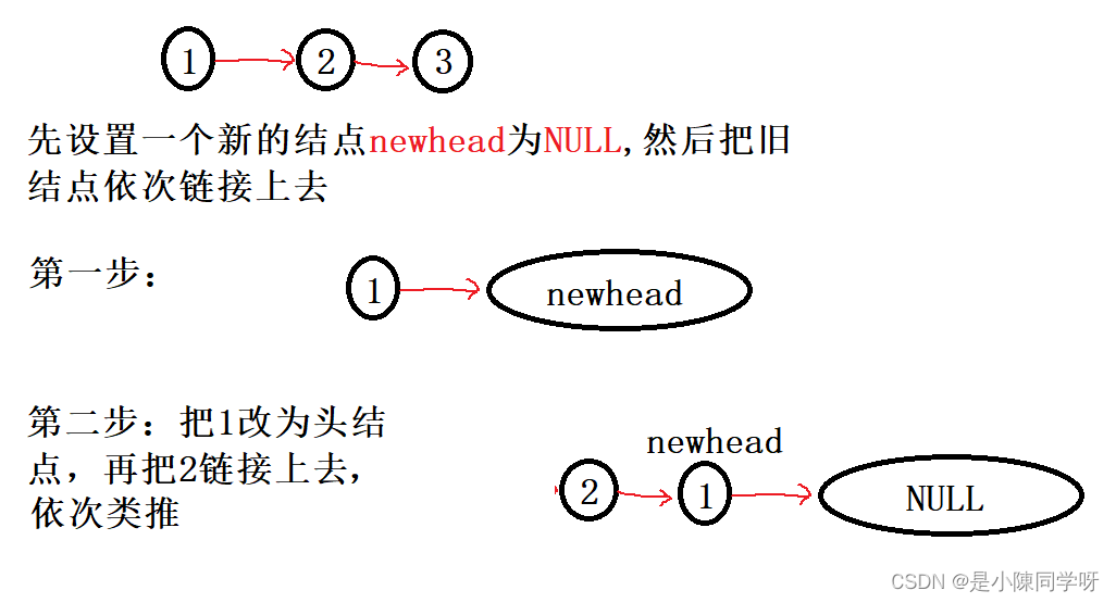 剑指 Offer II 024. 反转链表（经典题型）