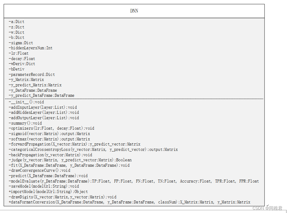 全站最详细的Python numpy 搭建全连接神经网络模型教程（理论计算+代码实现）（不止能预测手写数字数据，准确率93.21%）