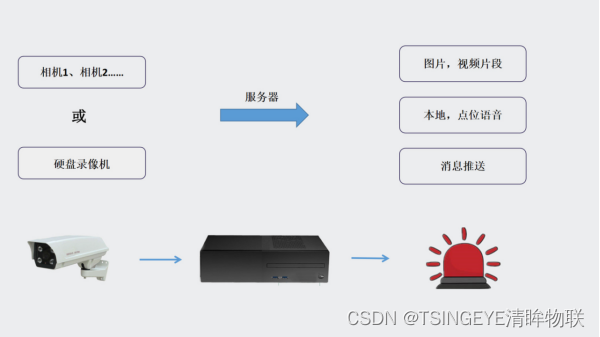 安全帽识别算法技术原理