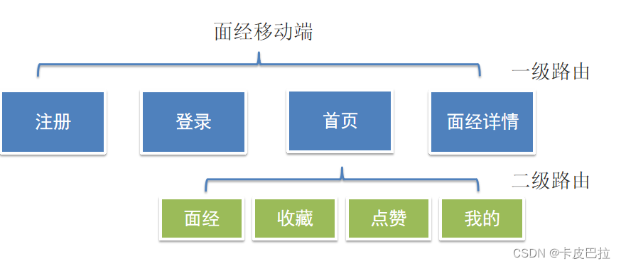 外链图片转存失败,源站可能有防盗链机制,建议将图片保存下来直接上传