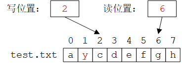 《C++程序设计原理与实践》笔记 第11章 定制输入/输出