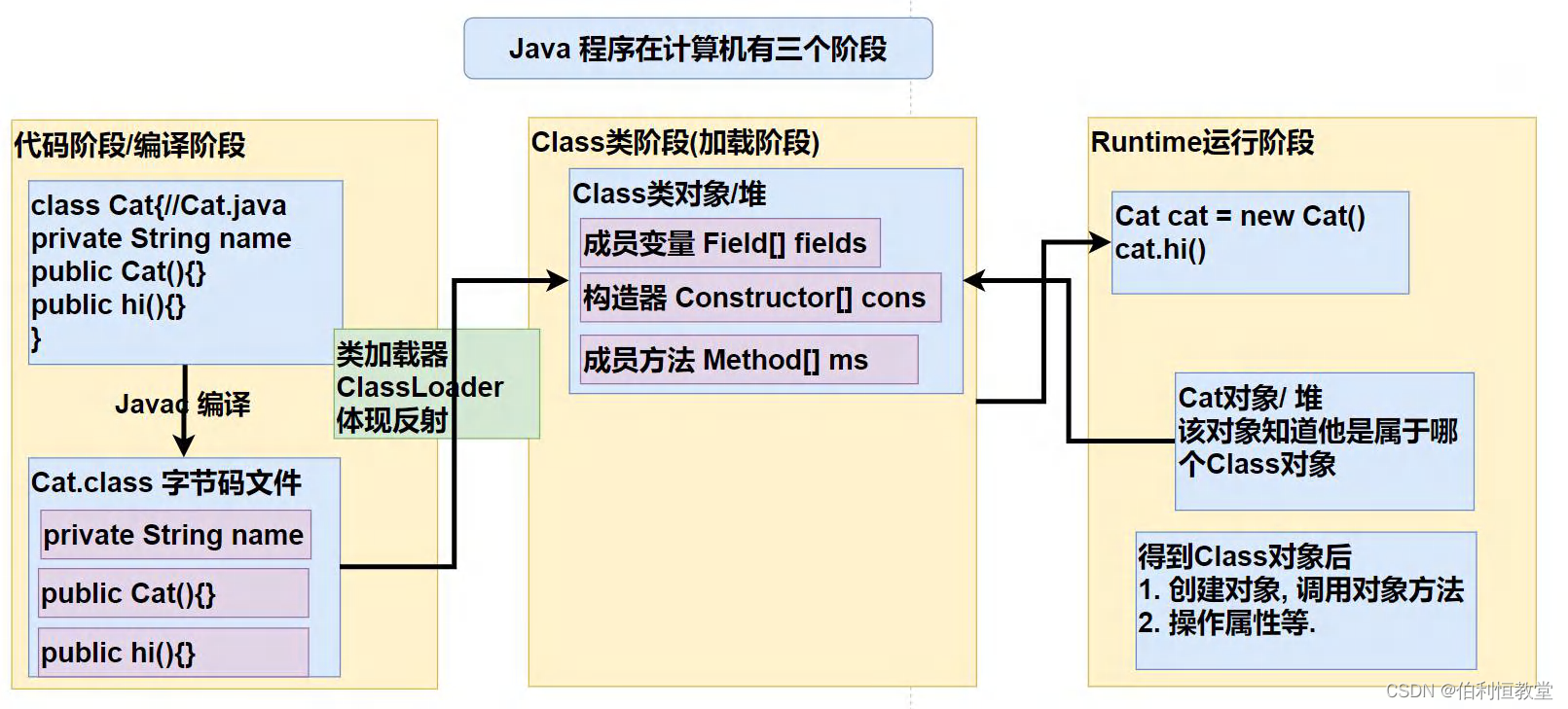 反射机制原理示意图