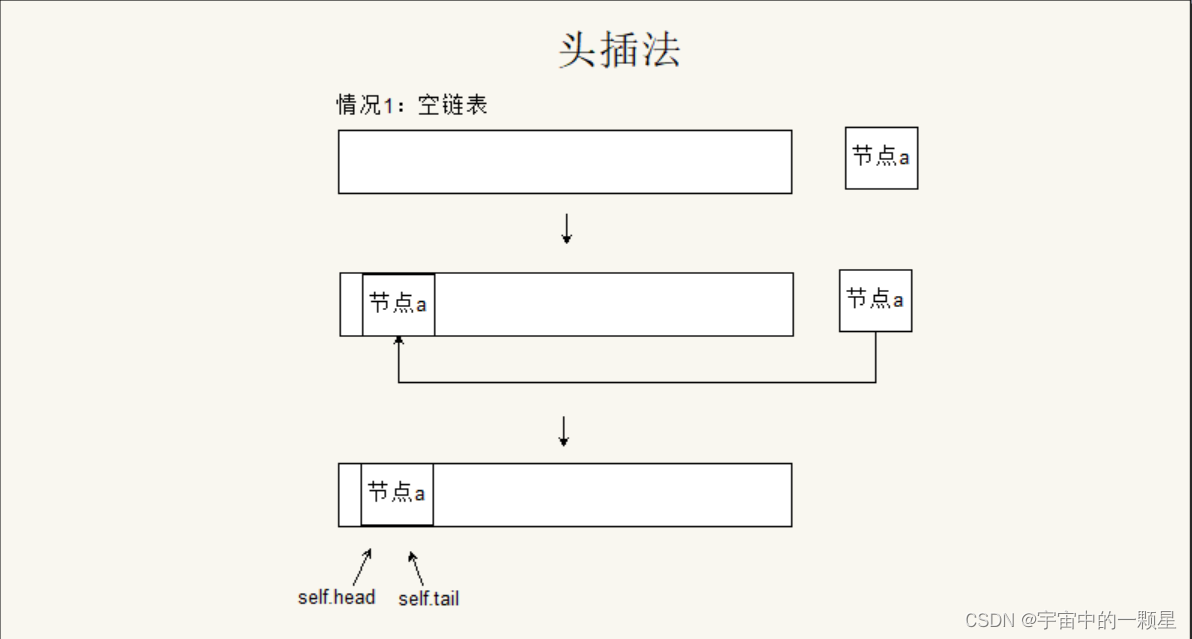 图一