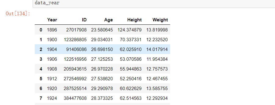 Pandas使用groupby分组后的操作_怎么对groupby之后的数据操作-CSDN博客