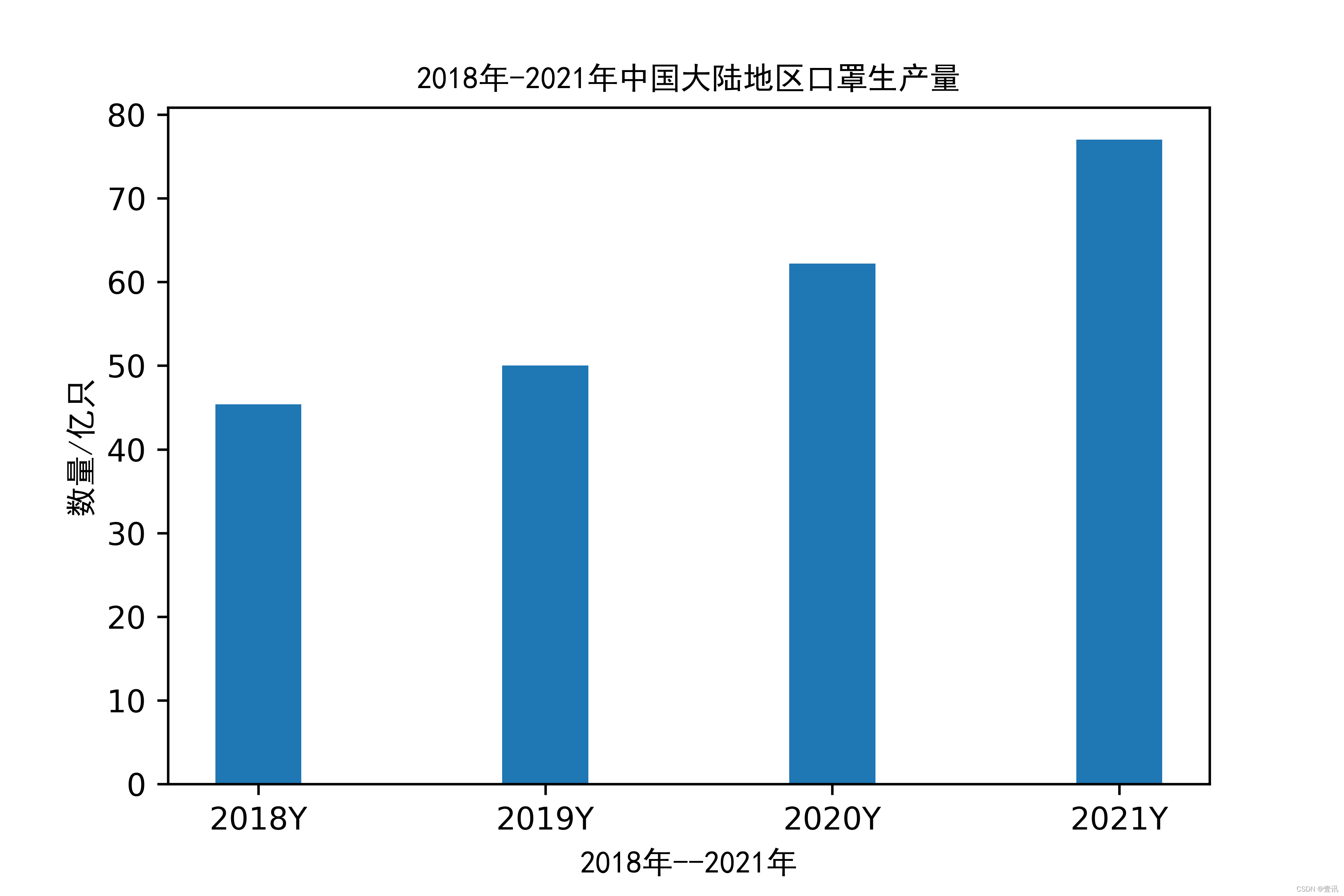 Python(Spyder),matplotlib和numpy库的使用方法_spyder怎么安装numpy库-CSDN博客