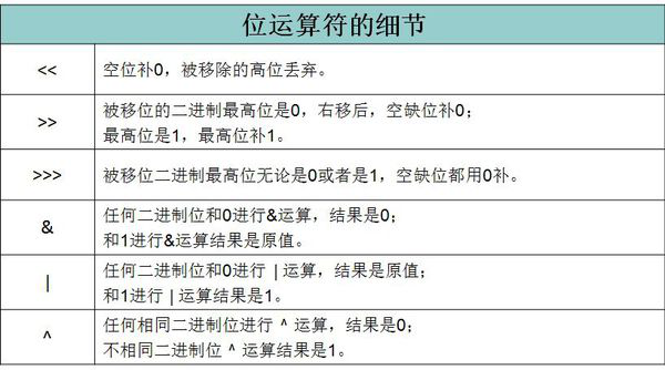 使用 异或 并且 位运算实现算数加法 阿里云开发者社区