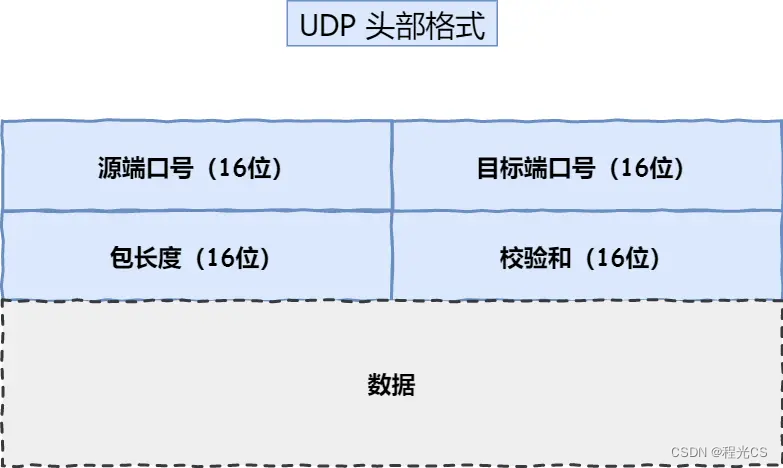 TCP和UDP的区别